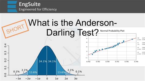 edarling test|Anderson–Darling test